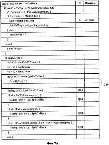 Способ и устройство для обработки дельта параметров квантования при высокоэффективном видеокодировании (патент 2569559)