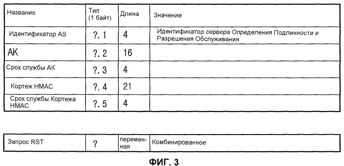 Система и способ быстрого повторного входа в систему с широкополосным беспроводным доступом (патент 2337485)