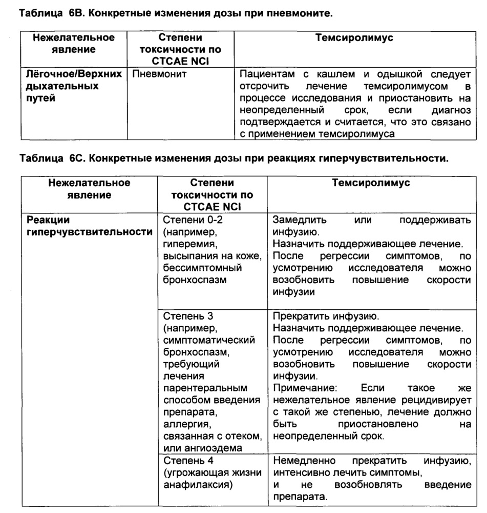 Комбинация инотузумаба озогамицина и торизела для лечения рака (патент 2607594)