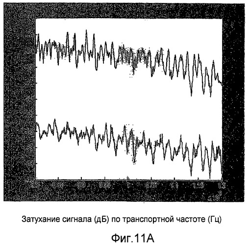 Система беспроводных повторителей с конфигурацией главный/подчиненные (патент 2407160)