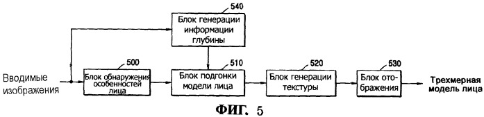 Способ и устройство для фотореалистического трехмерного моделирования лица на основе изображения (патент 2358319)