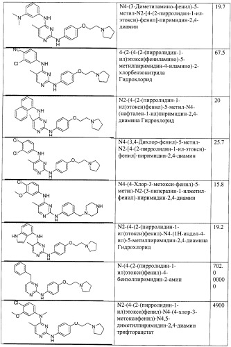 Би-арил-мета-пиримидиновые ингибиторы киназы (патент 2448959)