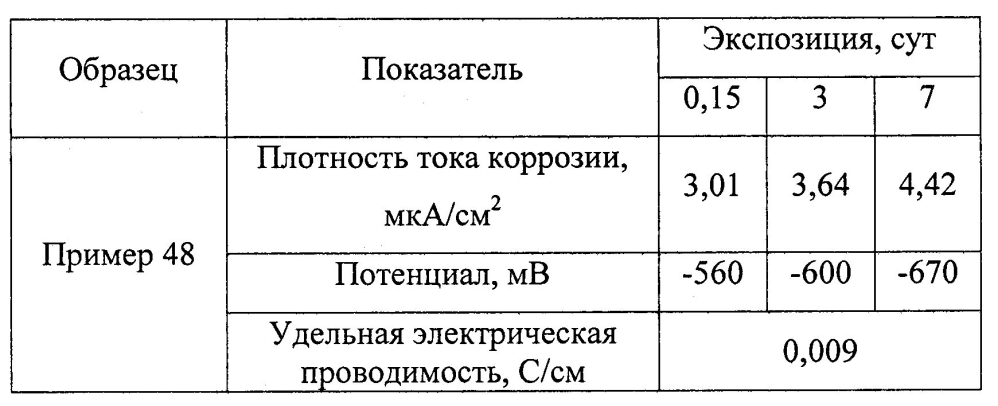 Оболочковый пигмент и способ его получения (патент 2603152)