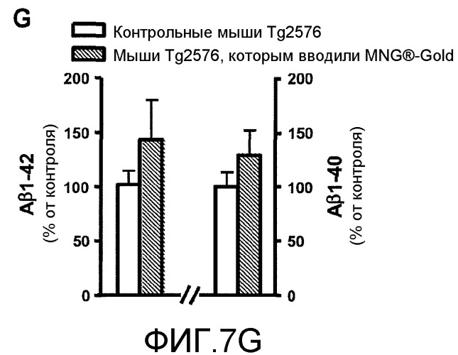 Способы профилактики и лечения нейродегенеративных заболеваний (патент 2496502)