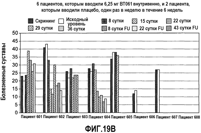 Способ лечения аутоиммунного заболевания (варианты) (патент 2539110)