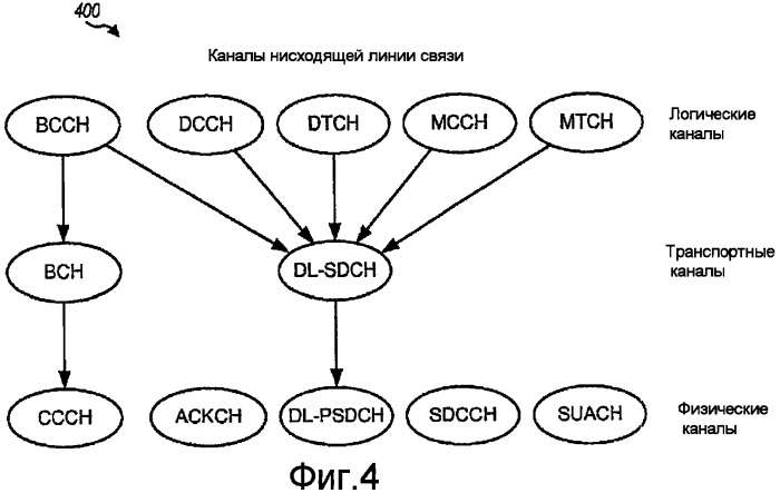 Способ и устройство для улучшенных поисковых вызовов (патент 2420037)