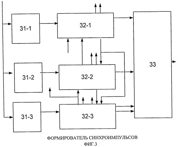 Система управления (патент 2527570)