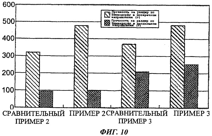 Многослойные пленки (патент 2490135)