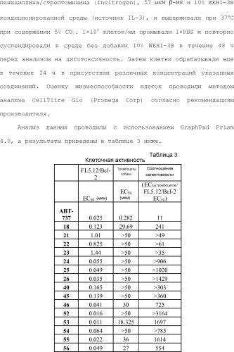 Селективные к bcl-2 агенты, вызывающие апоптоз, для лечения рака и иммунных заболеваний (патент 2497822)