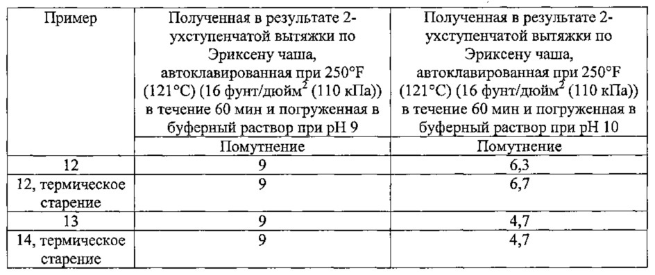 Композиции покрытий контейнеров (патент 2645341)