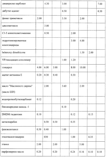 Микроорганизмы, ингибирующие образование неприятного подмышечного запаха (патент 2459864)