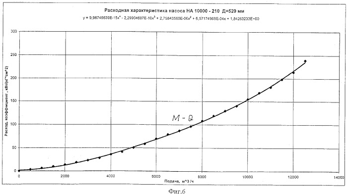 Автоматизированная информационная система для непрерывного измерения и анализа в реальном масштабе времени коэффициента полезного действия насосов в насосно-трубопроводном комплексе магистрального нефтепровода (патент 2320007)