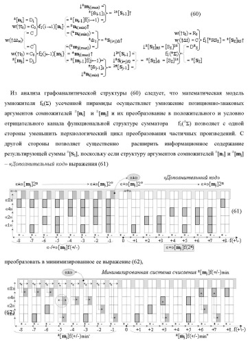 Способ логико-динамического процесса формирования информационных аналоговых сигналов частичных произведений аргументов сомножителей &#177;[ni] и &#177;[mj] - &quot;дополнительный код&quot; усеченной пирамидальной структуры умножителя f ( ) для последующего накапливающего суммирования в сумматоре &#177;f1( ) и функциональная структура для его реализации (варианты русской логики) (патент 2475813)