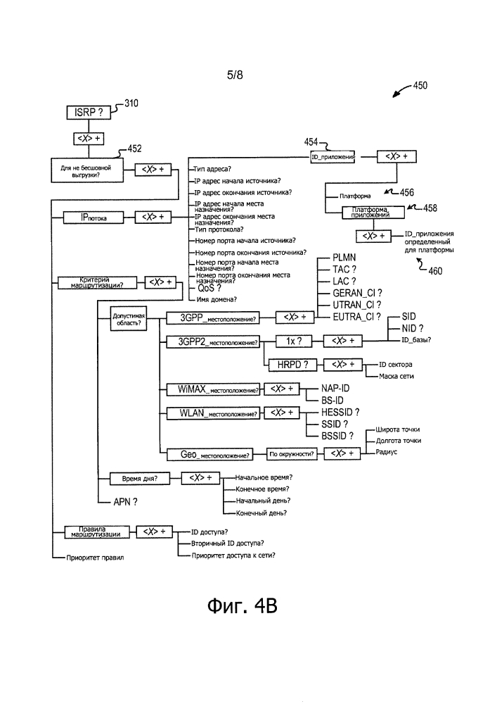 Установка политики маршрутизации на основе приложений в многорежимном оконечном устройстве (патент 2605364)