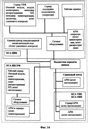Автоматизированная операционно-информационная система сопровождения подготовки и проведения голосования (патент 2303816)