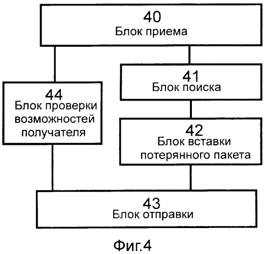 Способ и устройство для компенсации потери пакетов в режиме передачи данных по протоколу пользовательских дейтаграмм (патент 2501172)