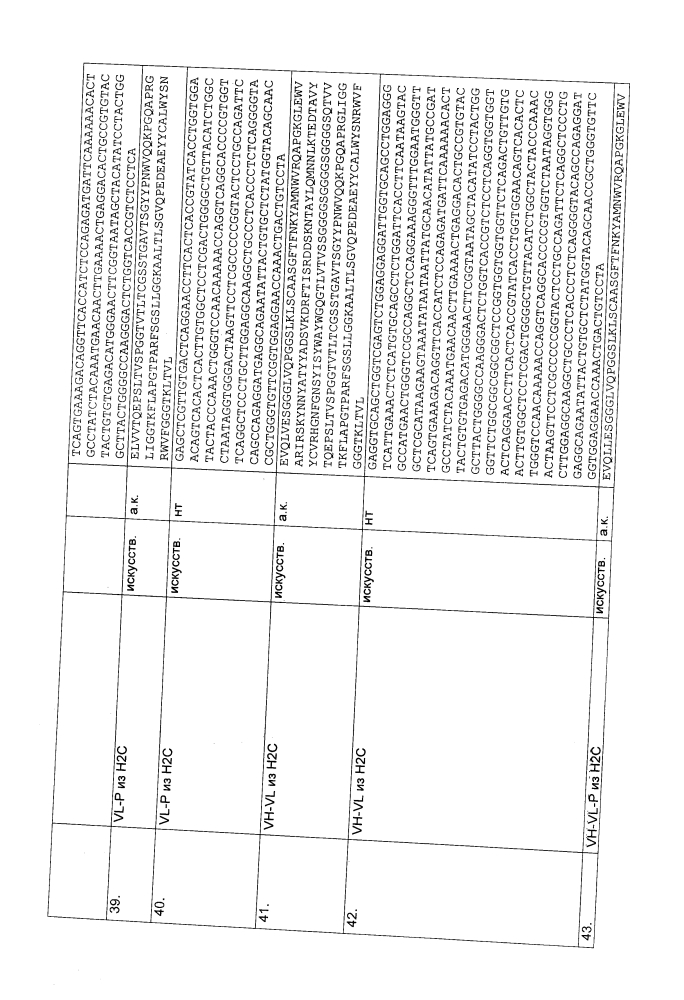 Биспецифическое одноцепочечное антитело к psmaxcd3 с межвидовой специфичностью (патент 2617942)