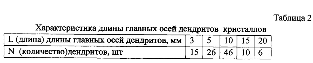 Способ комплексной диагностики зубов при воздействии компьютерного излучения (патент 2639481)