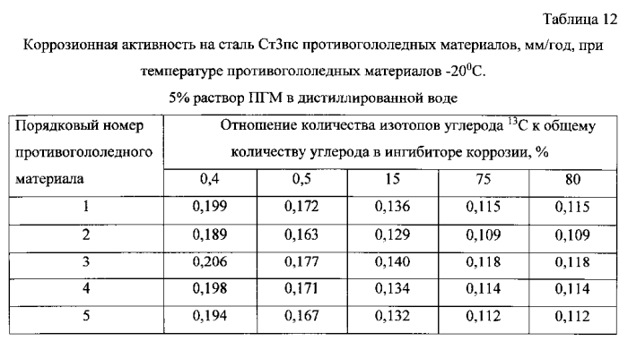 Способ получения твердого противогололедного материала на основе пищевой поваренной соли и кальцинированного хлорида кальция (варианты) (патент 2577259)