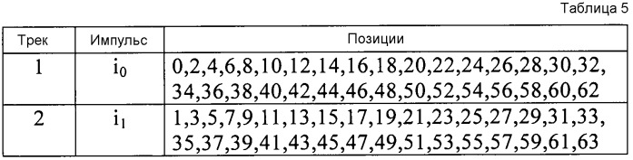 Способ кодирования, способ декодирования, кодер, декодер, программа и носитель записи (патент 2559709)