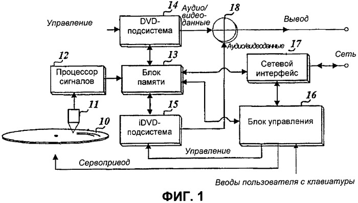 Способ обработки запроса соединения проигрывателя диска (патент 2387026)
