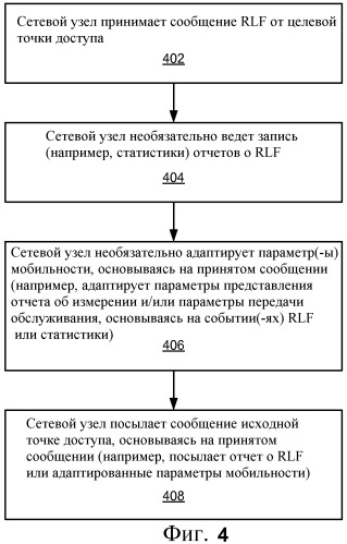 Представление отчета о сбое радиолинии связи (патент 2479154)