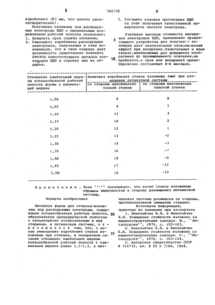 Литейная форма для отливки изложниц под расходуемые электроды (патент 766736)