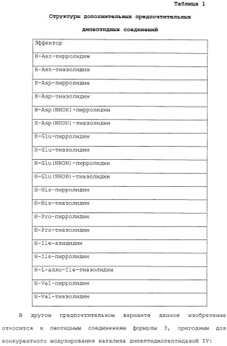 Новое применение ингибиторов дипептидилпептидазы iv (патент 2317101)