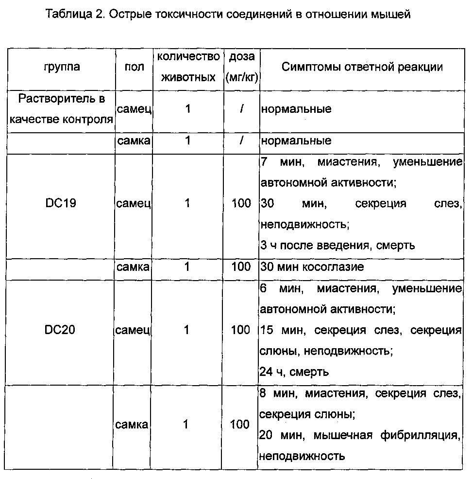 Фторзамещенные циклические аминосоединения и способы их получения, фармацевтические композиции и их применения (патент 2605931)