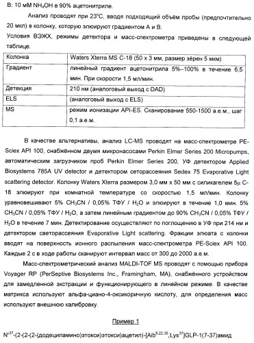 Производные глюкагон-подобного пептида-1 (glp-1) (патент 2401276)