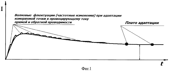 Способ электропунктурной диагностики обострения язвенной болезни двенадцатиперстной кишки у детей и подростков с помощью аппарата &quot;рофэс&quot; (патент 2411905)