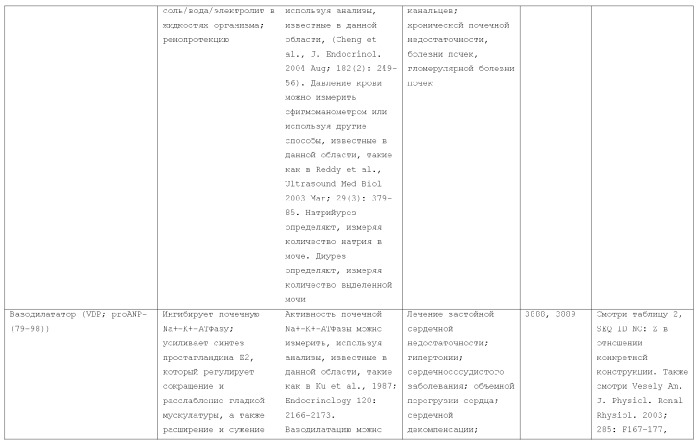 Слитые белки альбумина (патент 2369404)