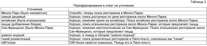 Выведение намерения пользователя на основе предыдущих взаимодействий с голосовым помощником (патент 2544787)