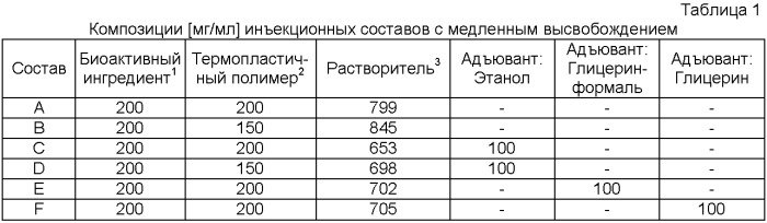 Формирующийся in situ имплантат для животных (патент 2394558)