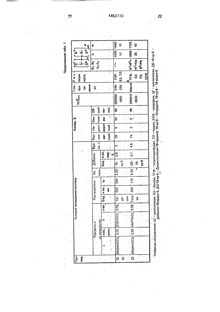 Способ получения органополисиланов (патент 1462770)