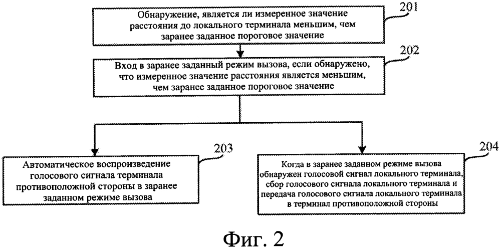 Способ и устройство для голосового вызова, способ и устройство для воспроизведения голосового сигнала (патент 2619893)