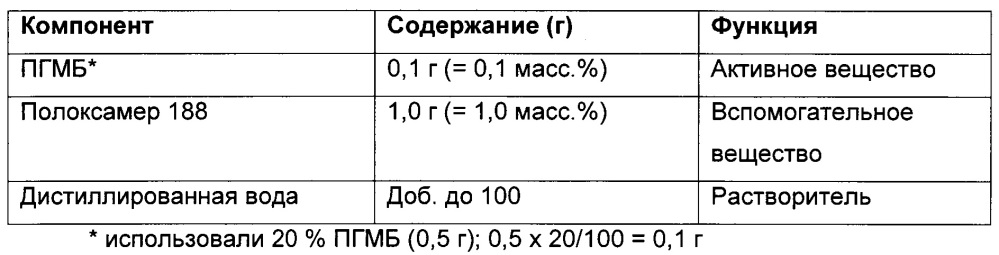 Композиция для местного лечения ран (патент 2653488)