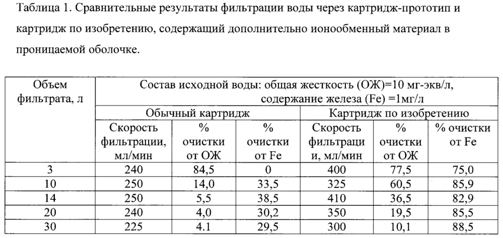 Фильтровальный картридж (патент 2666419)