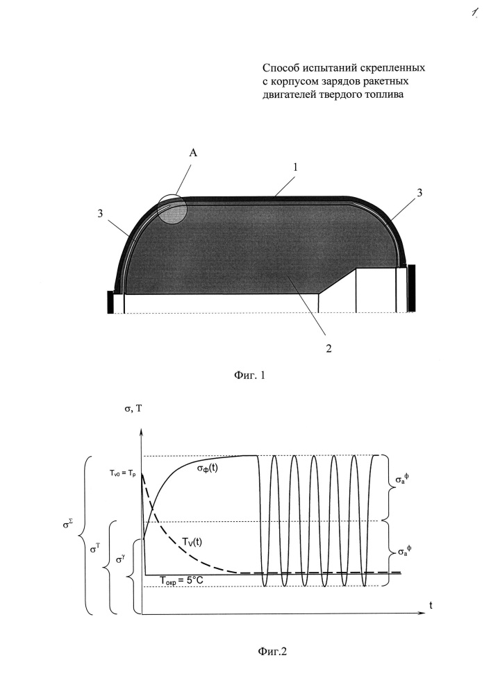 Способ испытаний скрепленных с корпусом зарядов ракетных двигателей твердого топлива (патент 2607202)
