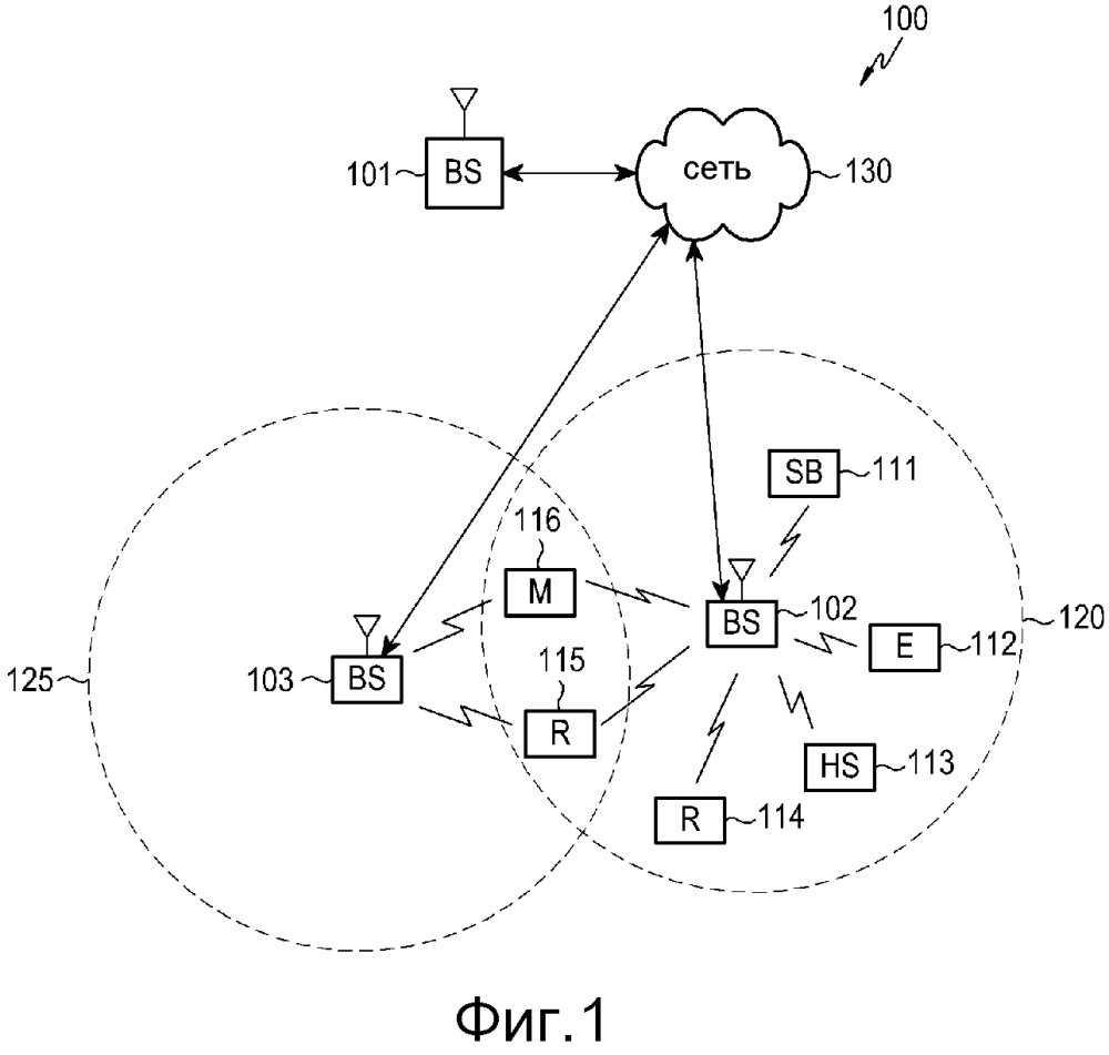 Способ и устройство передачи/приема информации о состоянии канала (патент 2637779)