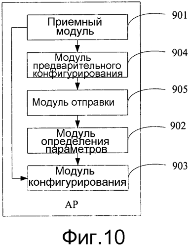 Способ управления мощностью передачи в беспроводной локальной сети, контроллер и точка доступа (патент 2562250)