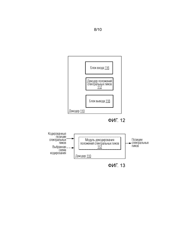 Кодирование и декодирование положений спектральных пиков (патент 2635876)