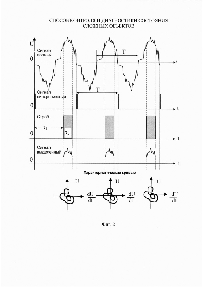 Способ контроля и диагностики состояния сложных объектов (патент 2641322)