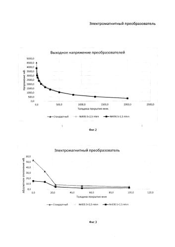 Электромагнитный преобразователь (патент 2577083)