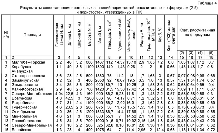 Способ прогнозирования зон развития вторичных коллекторов трещинного типа в осадочном чехле (патент 2520067)