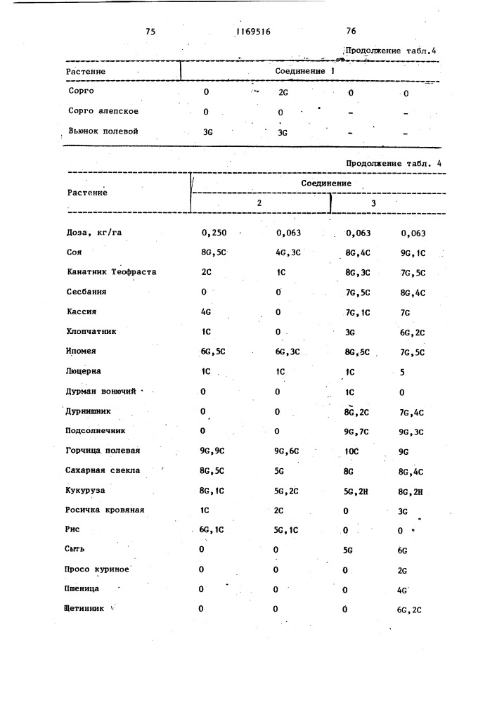 Способ борьбы с нежелательной растительностью (патент 1169516)
