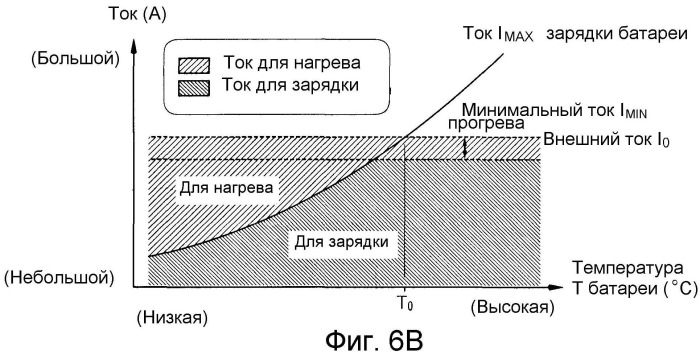 Устройство управления прогревом для транспортного средства (патент 2510338)