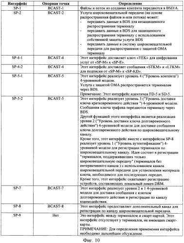 Способ управления цифровыми правами при широковещательном/многоадресном обслуживании (патент 2391783)