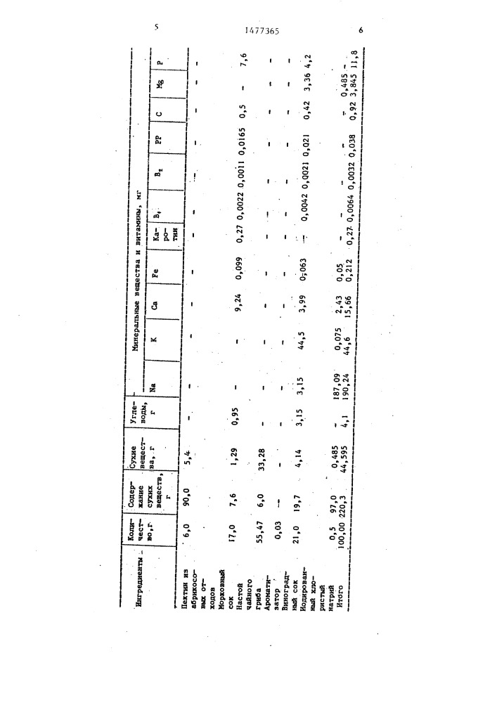 Безалкогольный витаминизированный напиток "пекнавит-3 (патент 1477365)