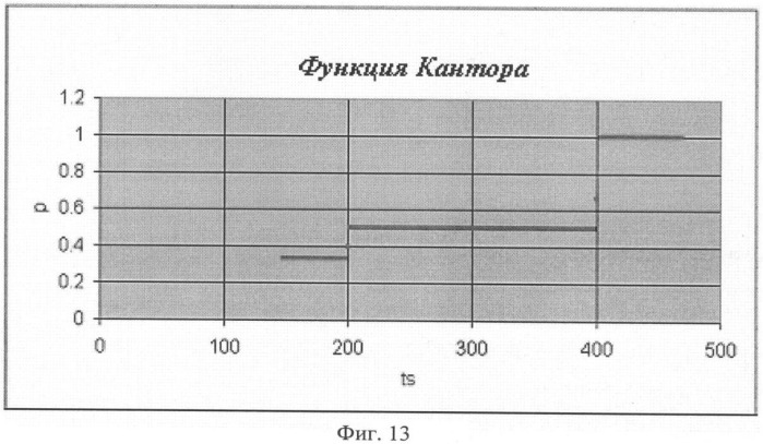 Способ прогнозирования ав-блокады ii степени (патент 2410022)